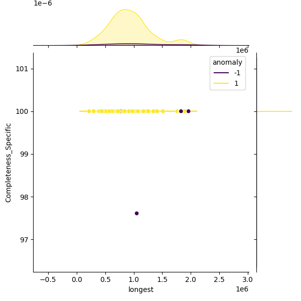 Vibrio diabolicus_sample_longest_Completeness_Specific.png